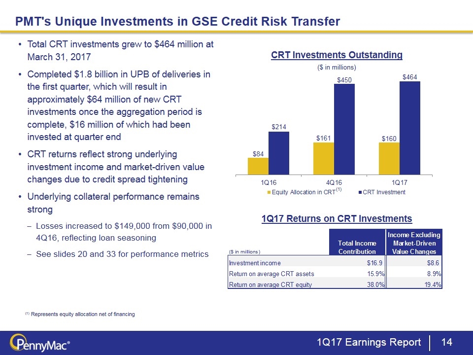 Slide 14