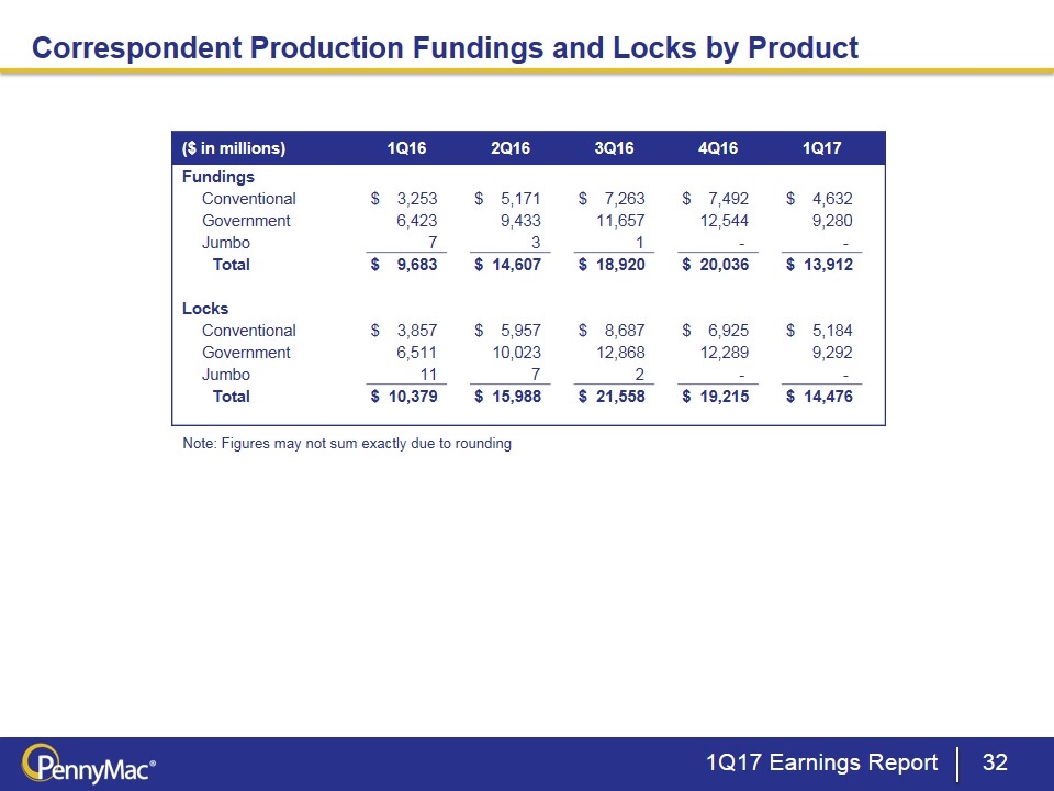 Slide 32