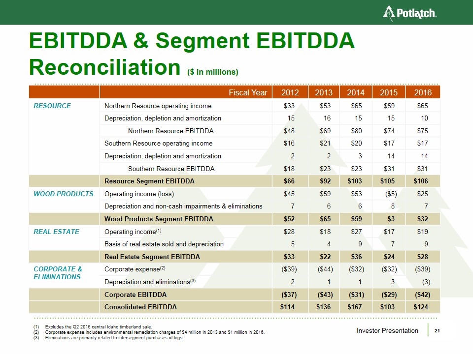 Slide 21