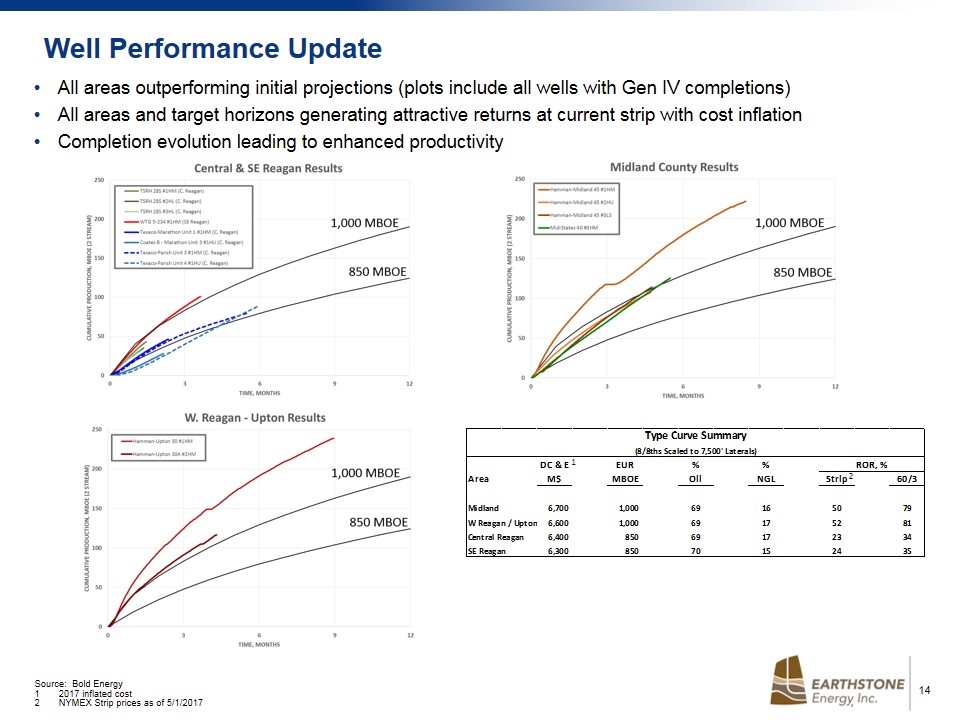 Slide 14