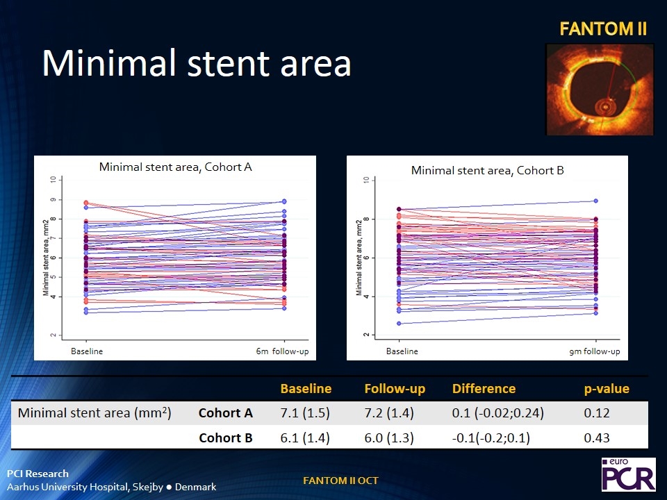 Slide 14