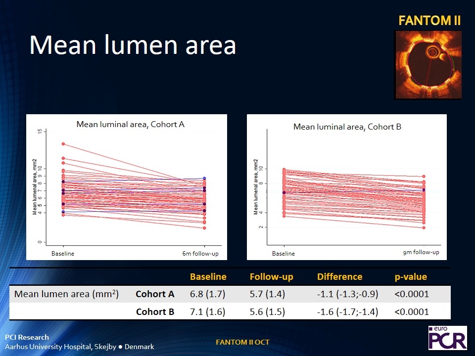 Slide 15