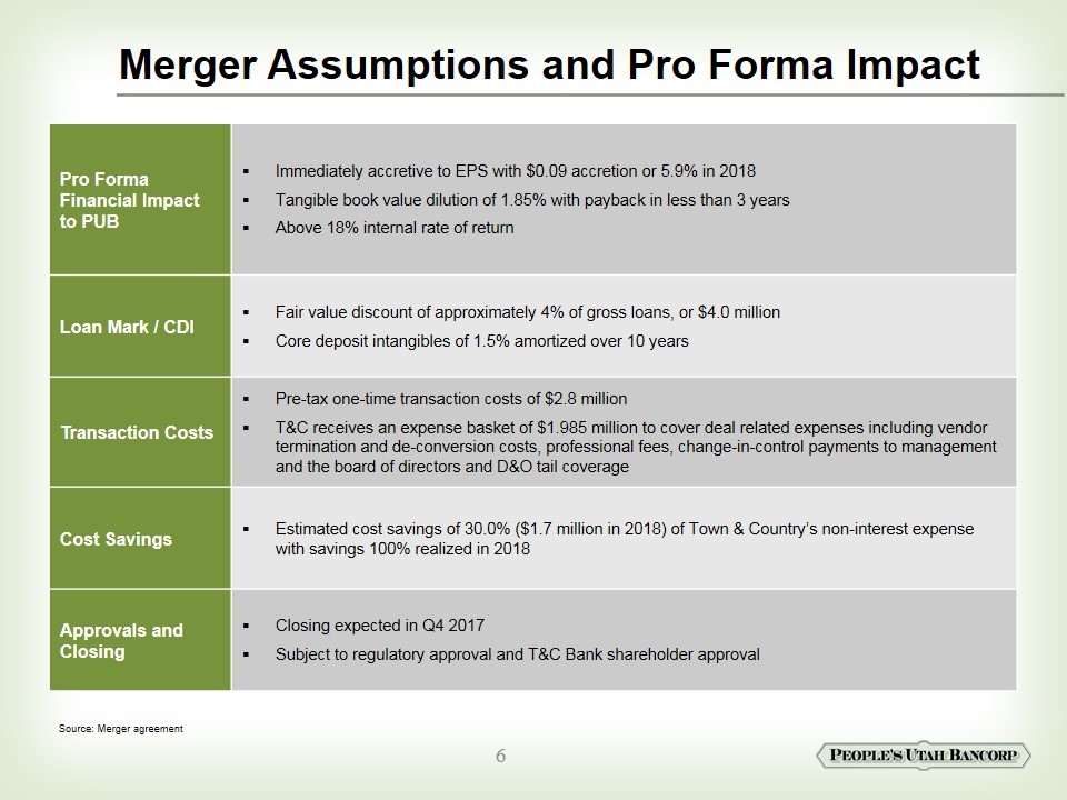 Slide 6