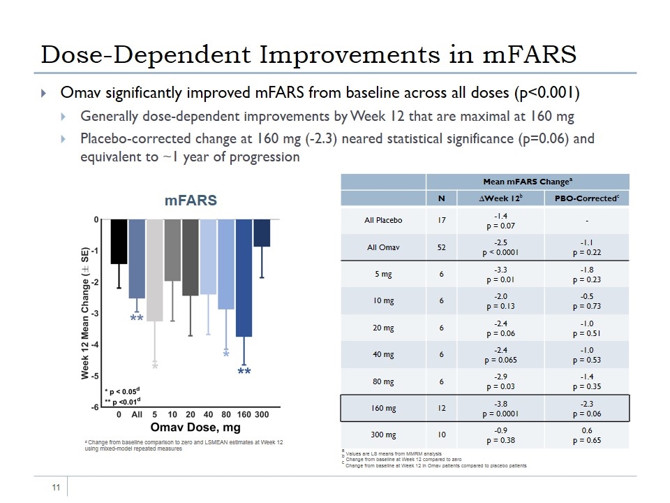 Slide 11