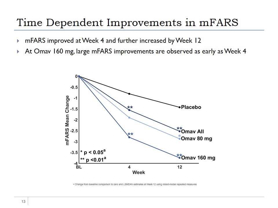 Slide 13