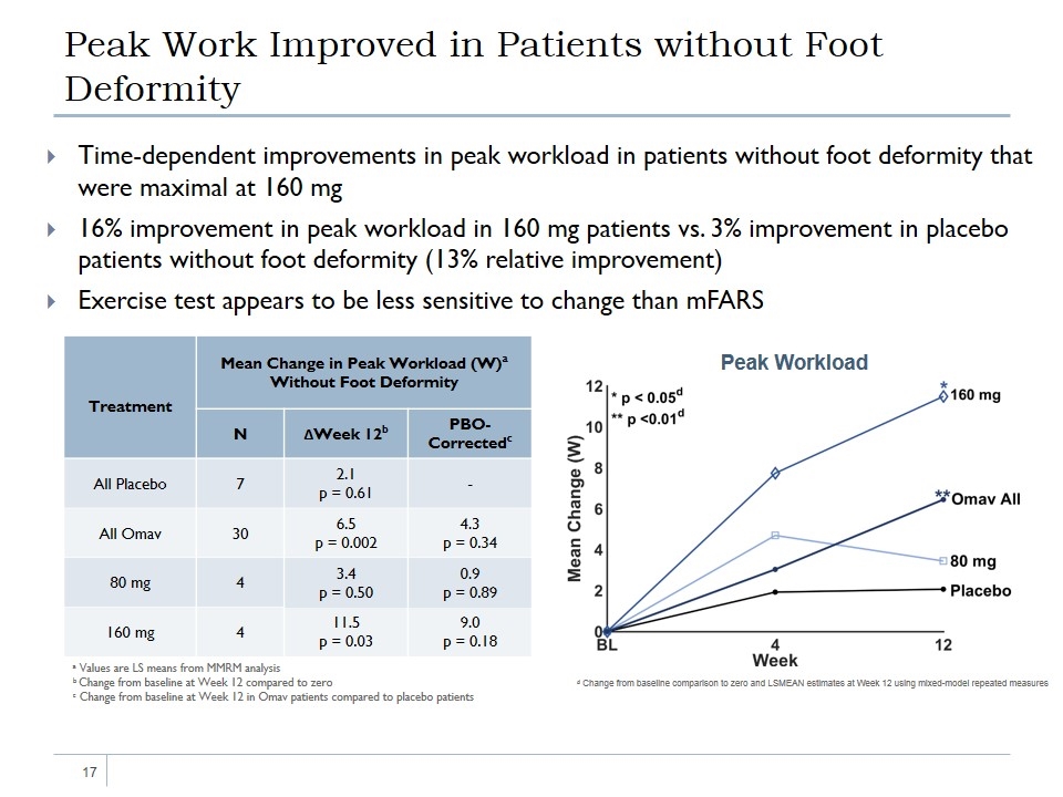 Slide 17