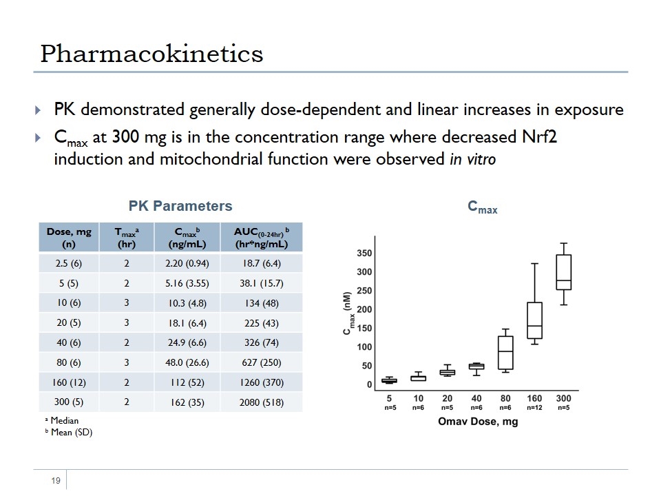 Slide 19