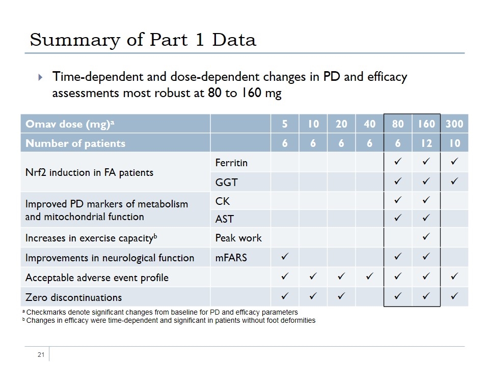 Slide 21