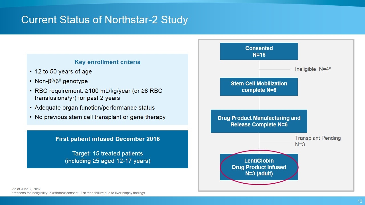 Slide 13