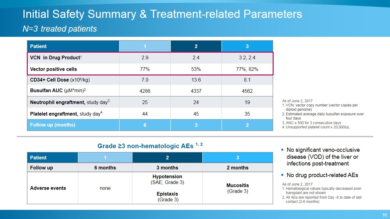 Slide 16