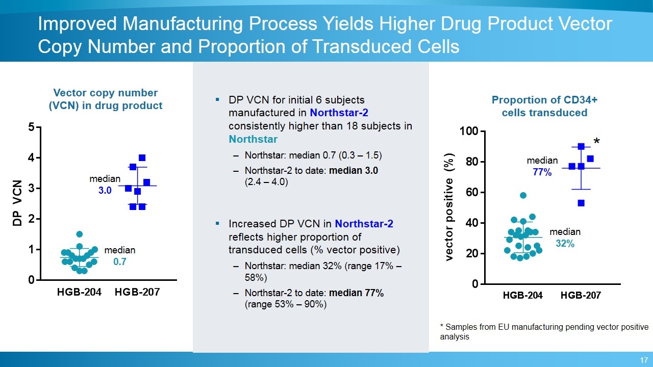 Slide 17