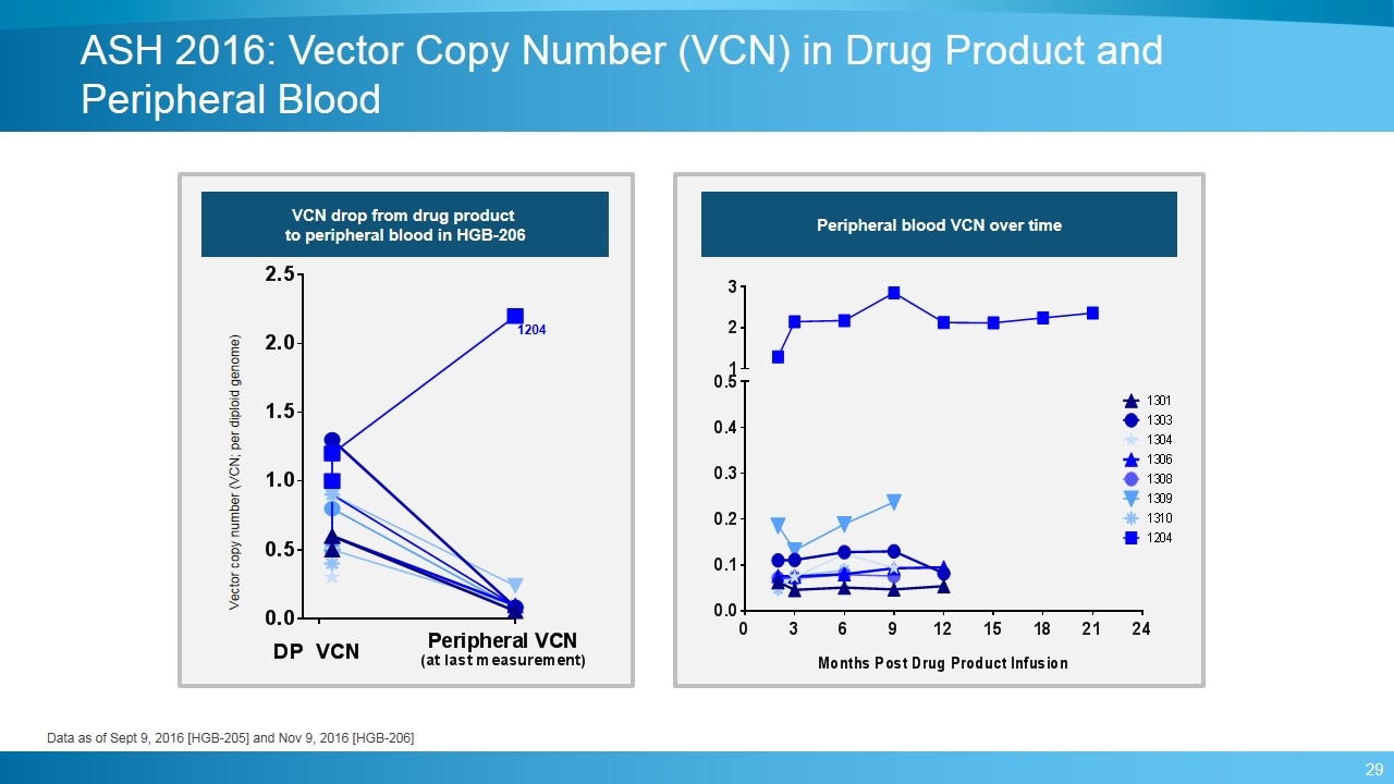 Slide 29