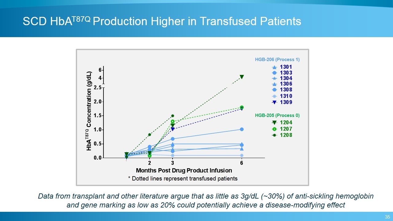 Slide 35