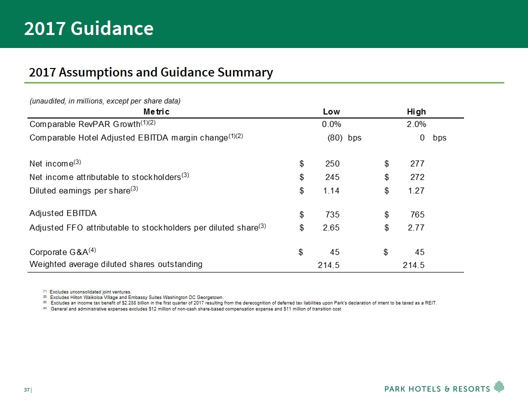 Slide 37