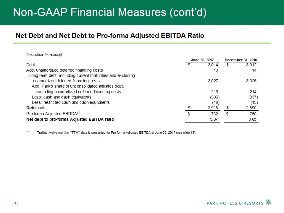 Slide 12