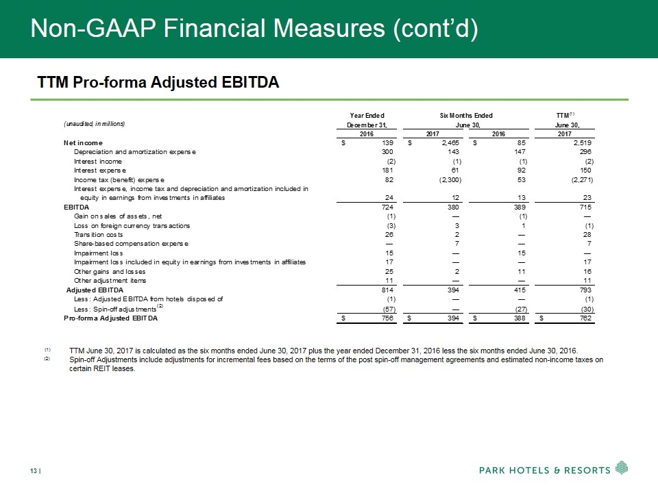 Slide 13