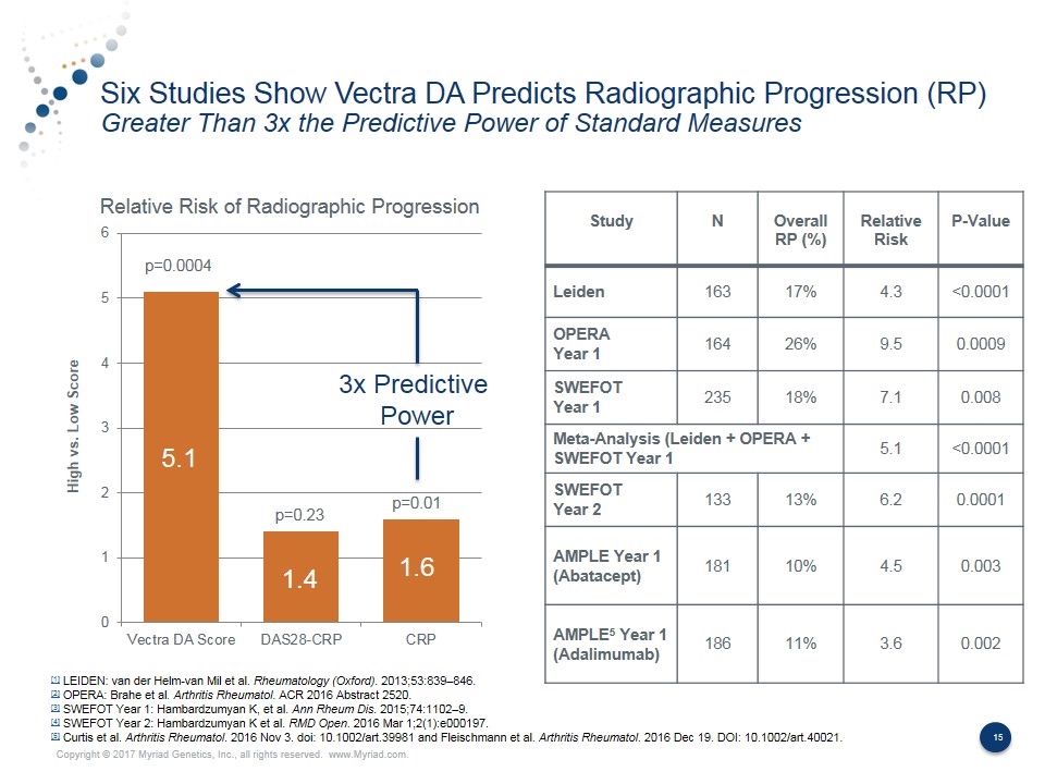 Slide 15