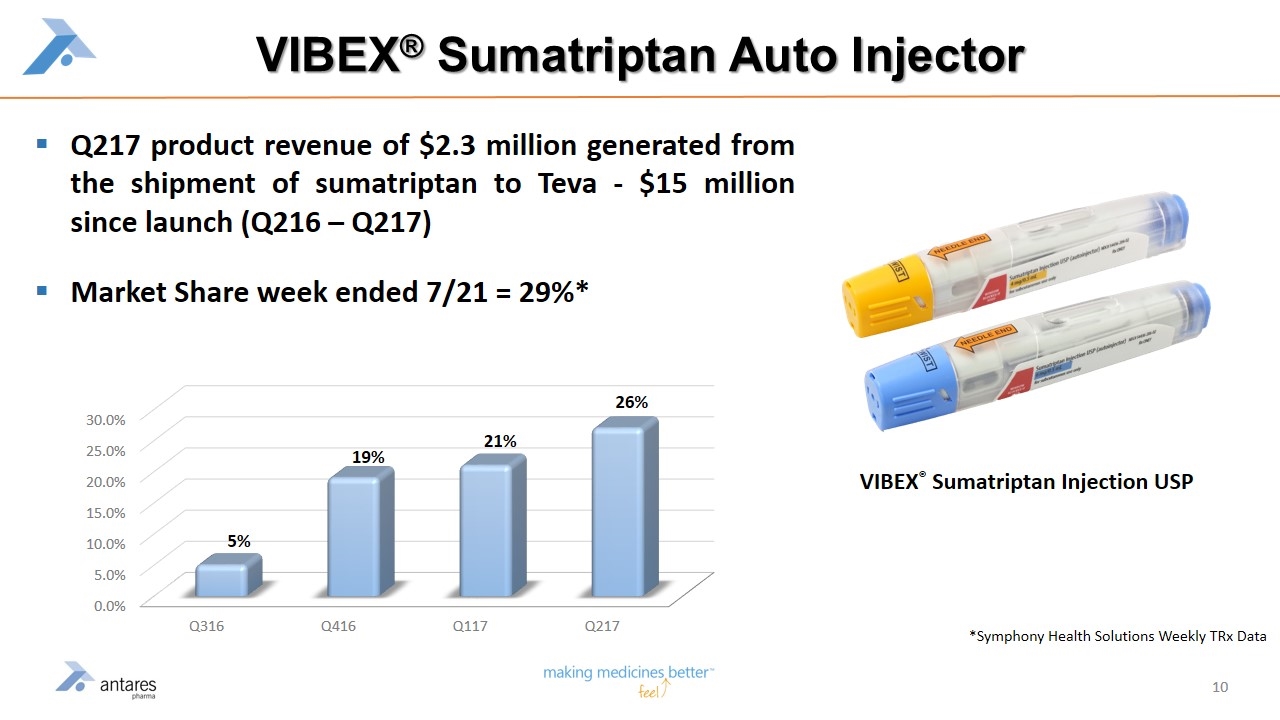 Slide 10