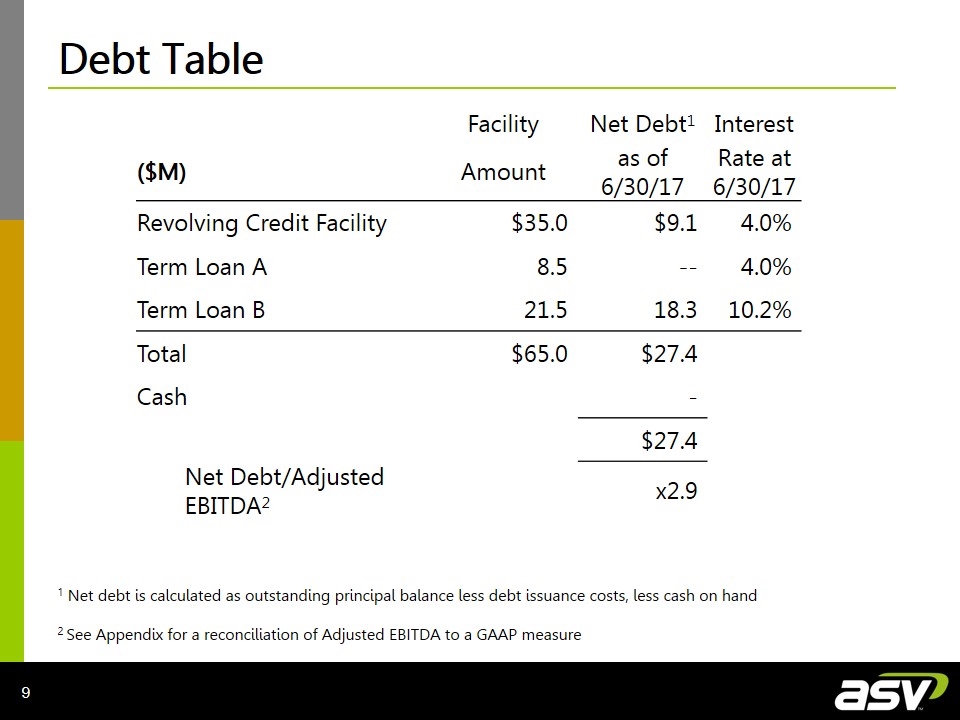 Slide 9