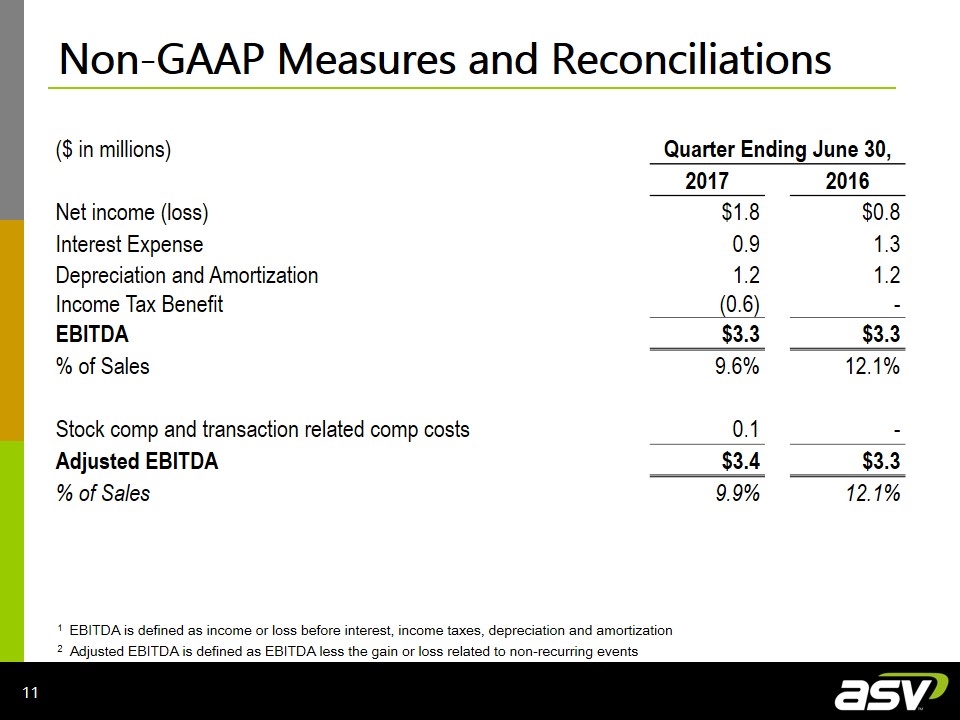 Slide 11