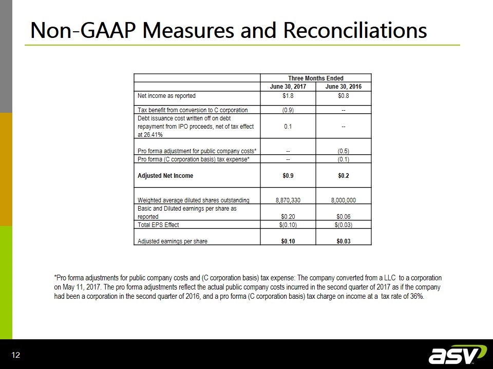 Slide 12