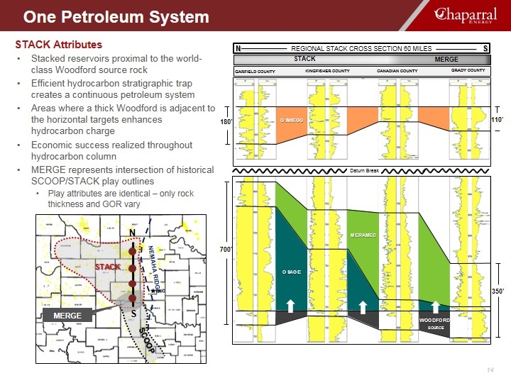 Slide 14