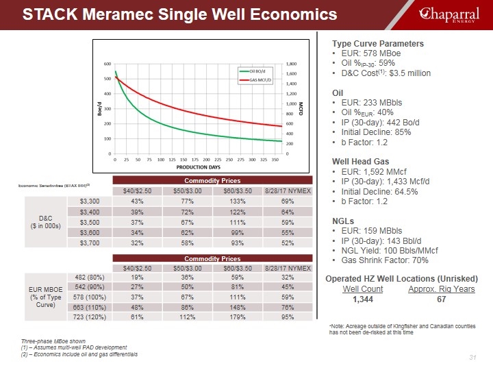 Slide 31