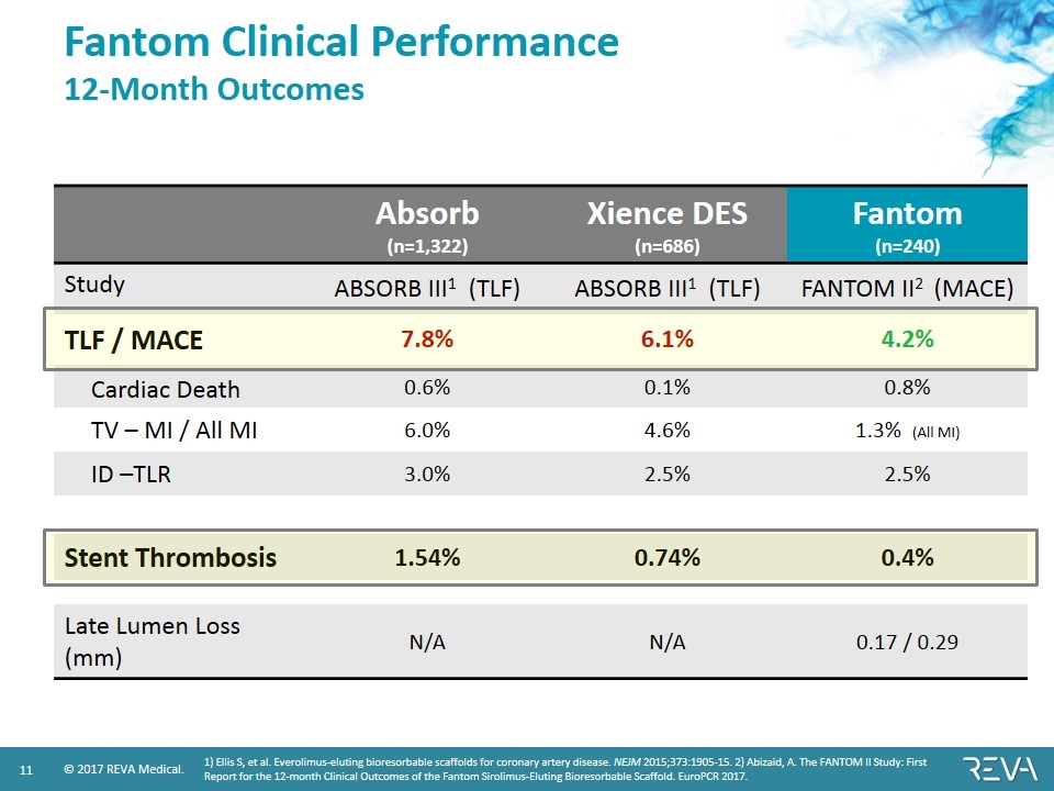 Slide 11