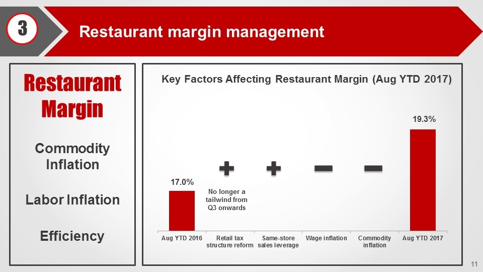 Slide 11