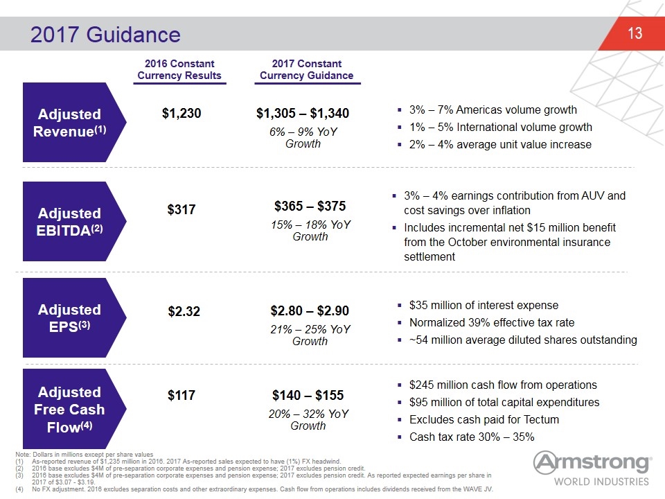 Slide 13