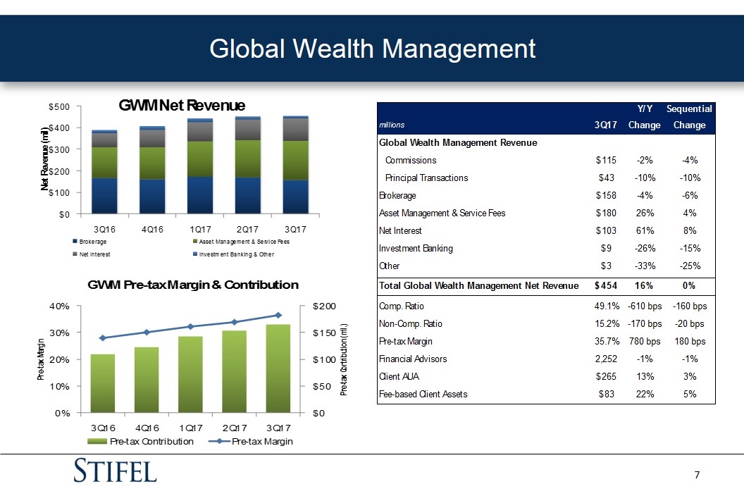 Slide 7