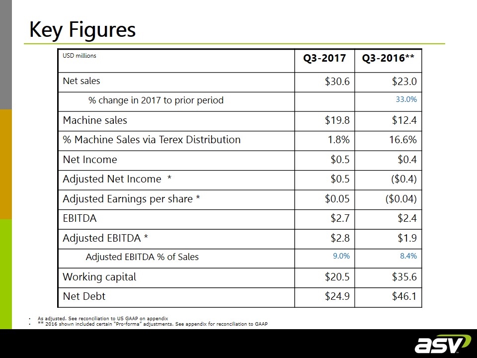 Slide 6