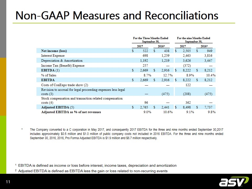 Slide 11