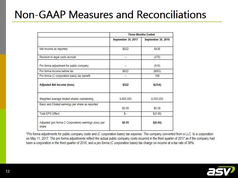 Slide 12