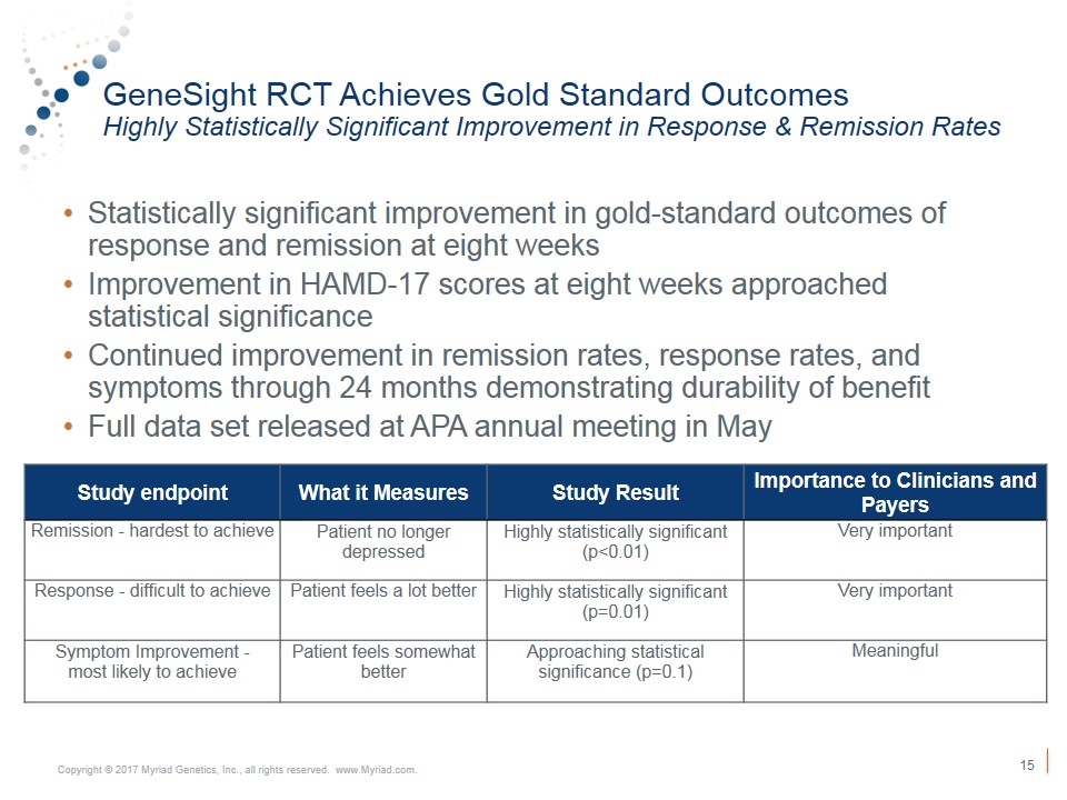 Slide 15