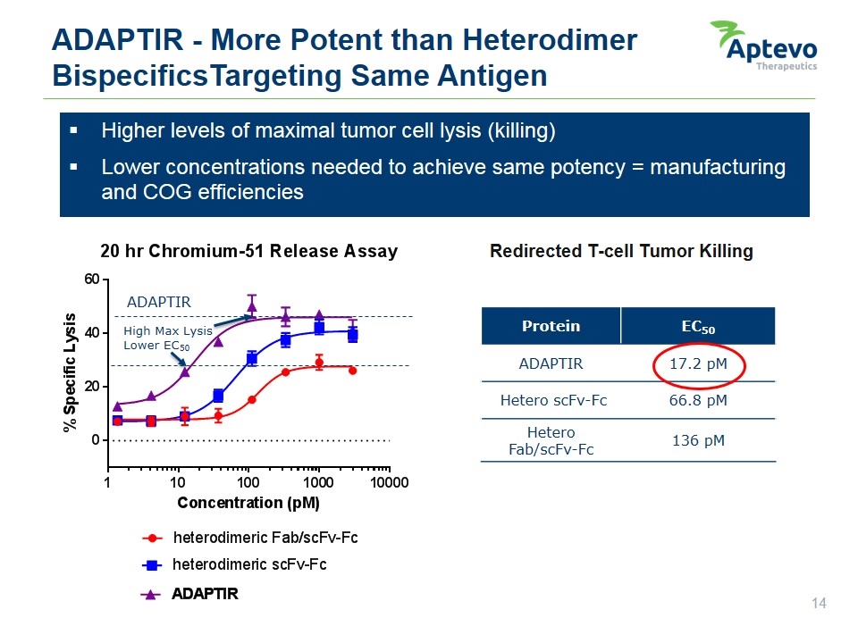 Slide 14