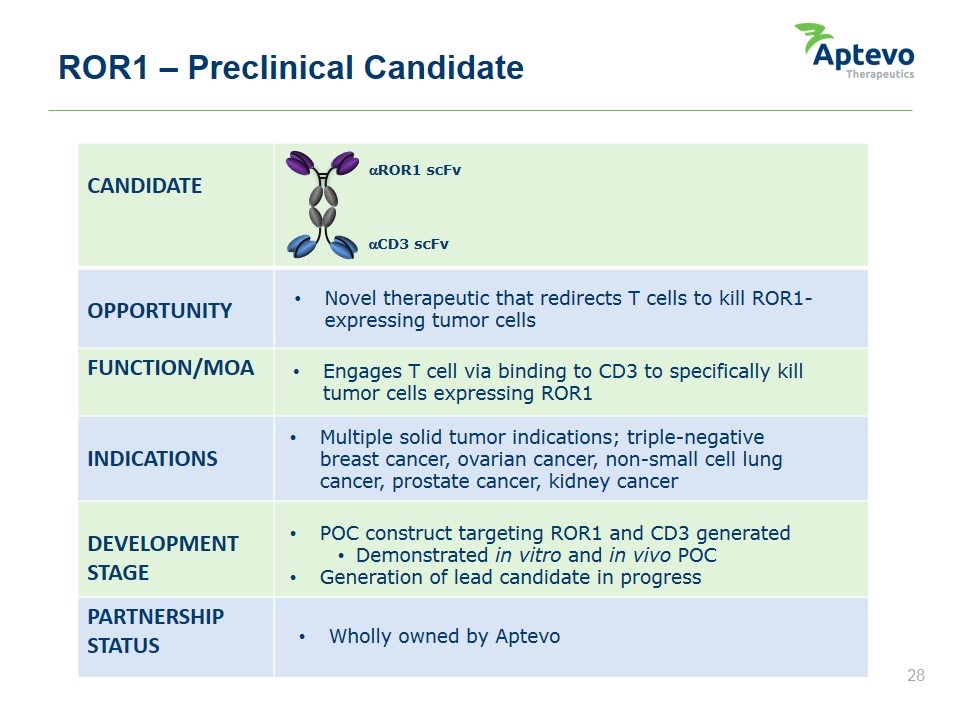 Slide 28