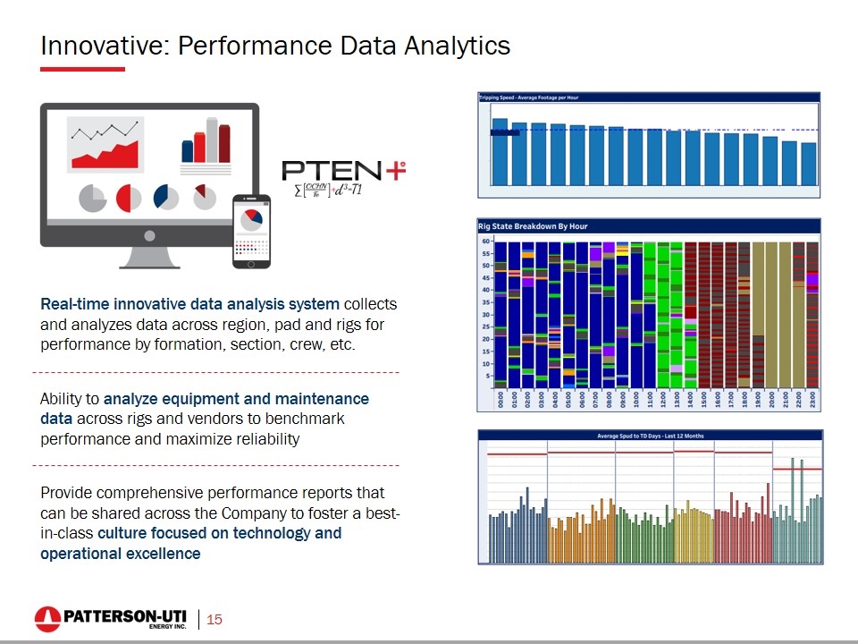 Slide 15