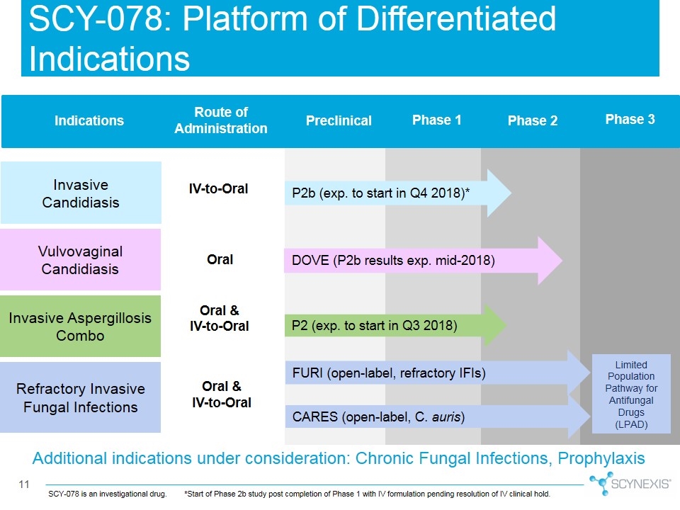 Slide 11