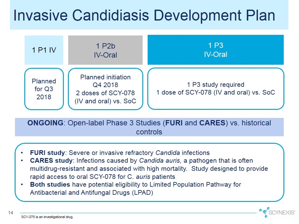 Slide 14