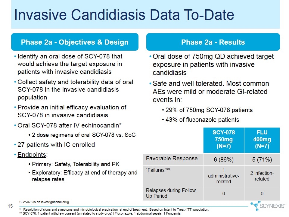 Slide 15