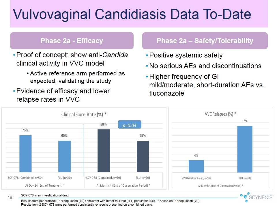 Slide 19