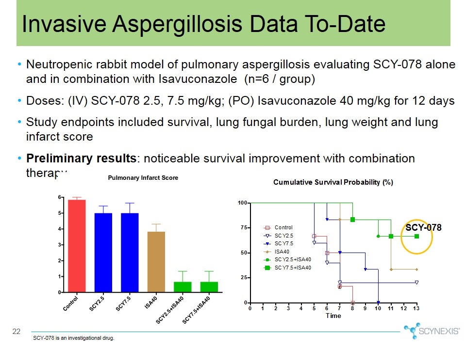 Slide 22