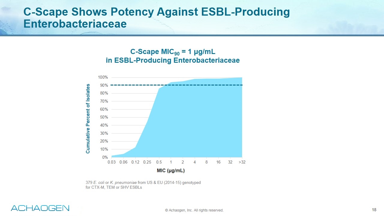 Slide 18