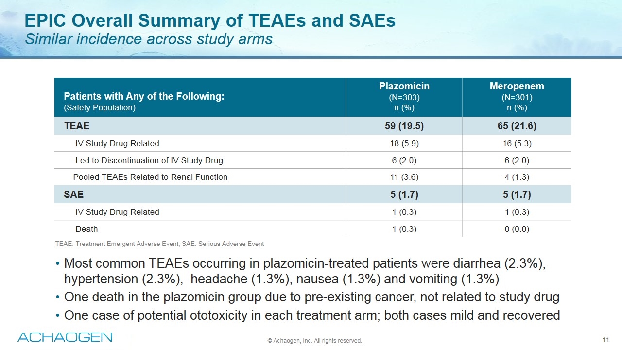 Slide 11