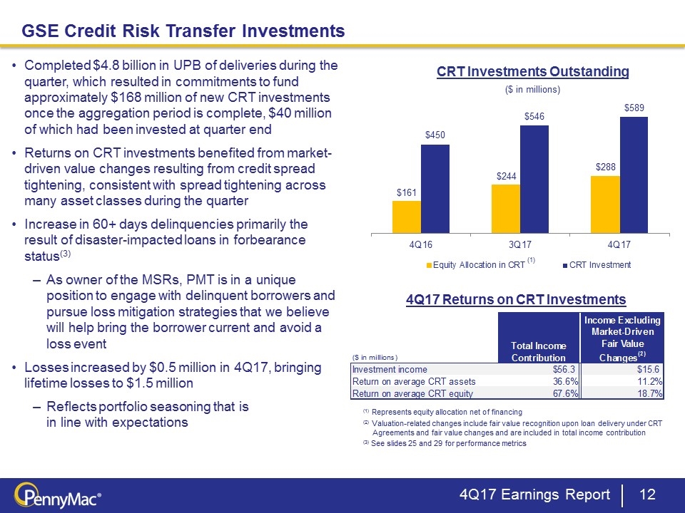 Slide 12