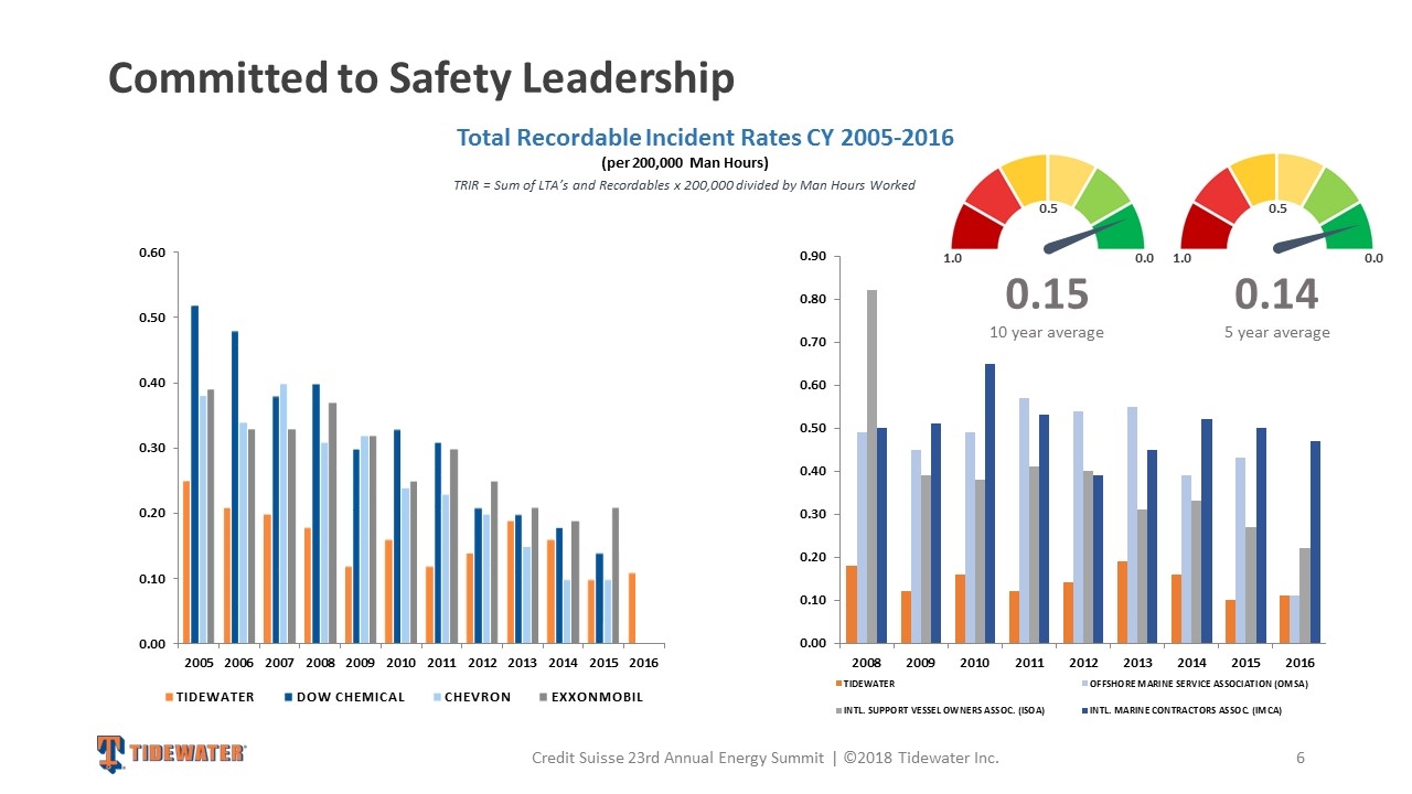 Slide 6