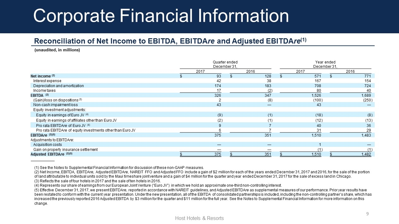 Slide 9