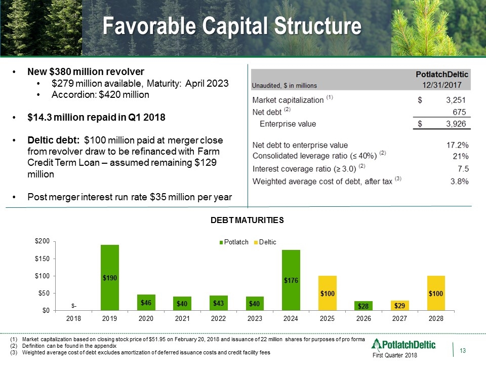 Slide 13