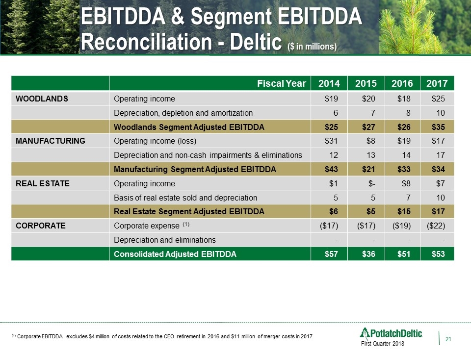 Slide 21